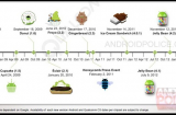 Android 5.0 Key Lime Pie pour le mois de mai