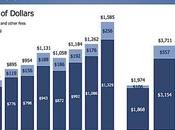 Facebook très bonne d’année 2012