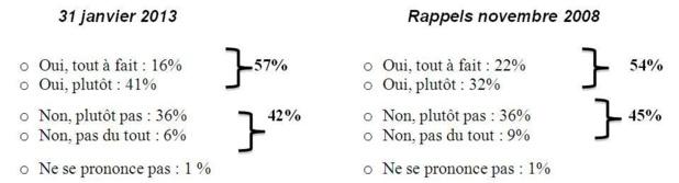 La France peut-elle faire faillite ?