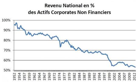 La science-fiction de Stiglitz : le prix de la prodigalité