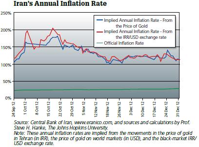 Iran : l'échec des sanctions