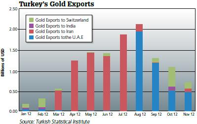 Iran : l'échec des sanctions