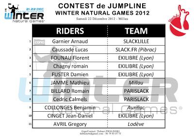 Les concurrents du contest des WINTER NG!