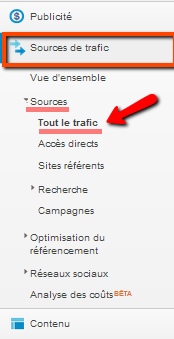 Source de trafic tutoriel google analytics Tutoriel Google Analytics pour blondes et autres débutants   les incontournables! 