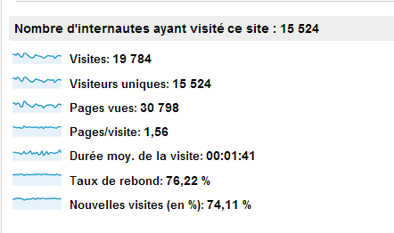 trafic tutoriel google analytics Tutoriel Google Analytics pour blondes et autres débutants   les incontournables! 