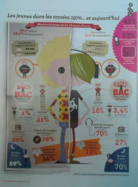 Les jeunes aujourd'hui