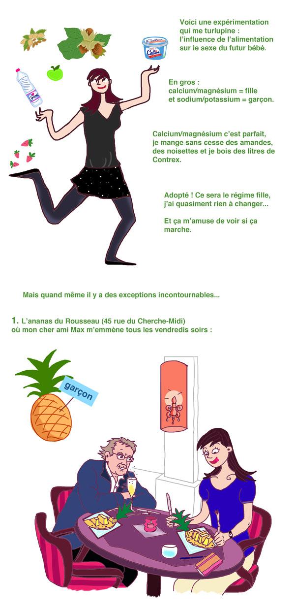 13. Le régime fille à 93,5%