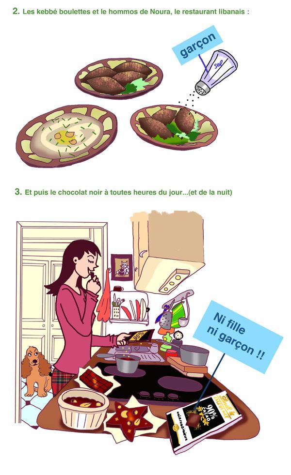 13. Le régime fille à 93,5%