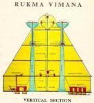 Anomalies dans l’art