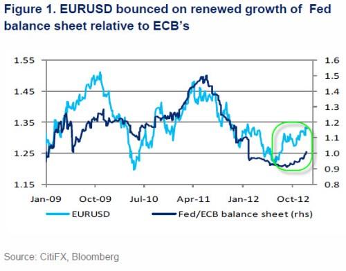 Euro, dollar, yuan, etc : la guerre des devises s'intensifie