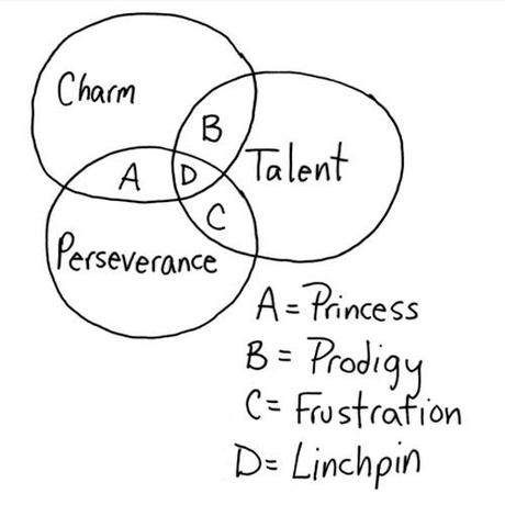 Marque employeur : et si les entreprises considéraient plus le jiriki ?