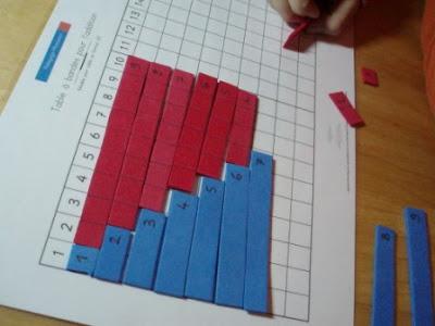 Commutativité de l'addition et ... soustraction