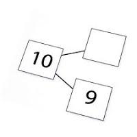 Commutativité de l'addition et ... soustraction