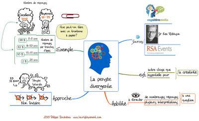 Révolutionner l'éducation pour plus de créativité