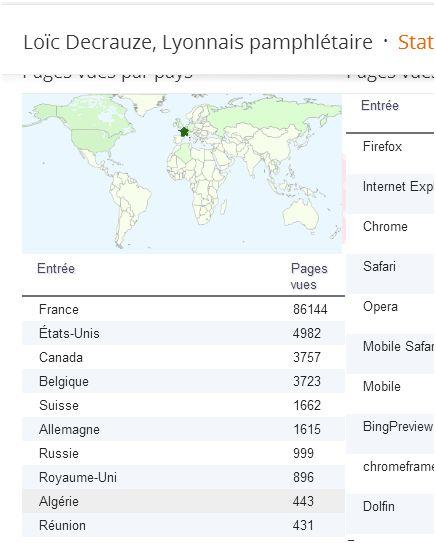 Petites frappes clandestines