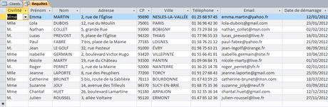 Requête date de démarrage 2012