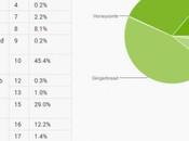 Android Jelly Bean progresse