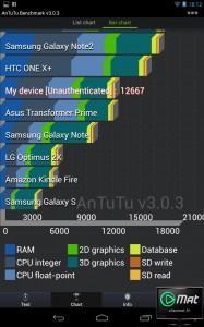 anTuTu 187x300 [Test] Nexus 7