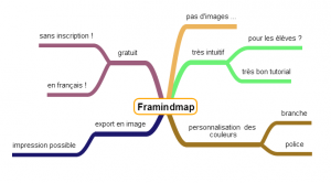 Framindmap – Cartes heuristiques en ligne