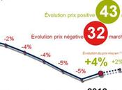 Bilan 2012 ventes biens techniques baisse