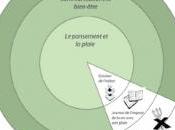 BIEN-ÊTRE PATIENT: Mieux vivre avec plaie chronique, c’est possible CPC- Wounds International