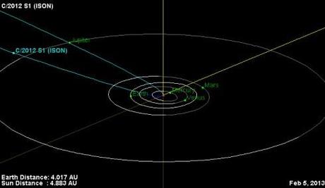 Position de la comète ISON le 5 février 2013