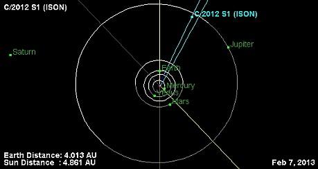 ison-comet-orbit-diagram-2013-07-02.jpg