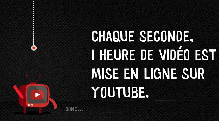 youtube-1seconde-1heure