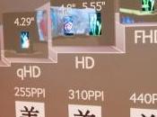 L’écran Galaxy entre-t-il production