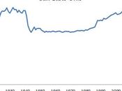 Inégalités technologie l’Université perdu course