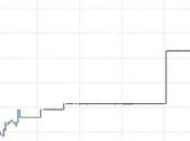 Vénézuéliens s'appauvrissent jour