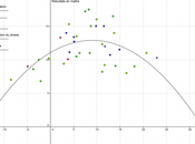 Variable personnelle niveau maths