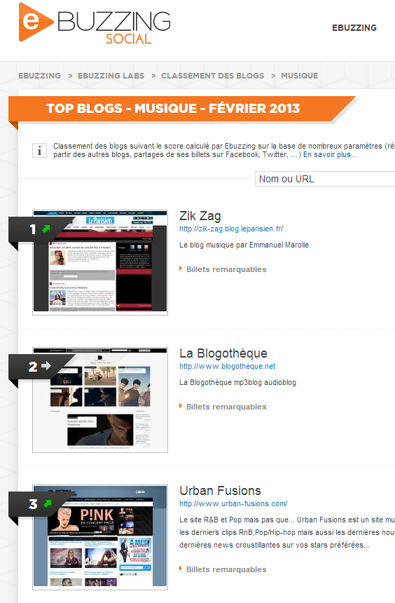Urban Fusions : 3ème meilleur site musical de France selon eBuzzing Social
