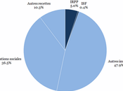 Tout monde paie impôts,