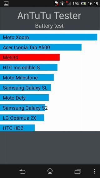 Sony Xperia Z - l'autonomie plus c'est long plus c'est bon!