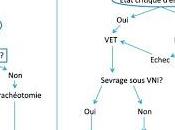 Utilisation ventilation invasive soins palliatifs chez patients atteints tumeurs solides: essai randomisé faisabilité