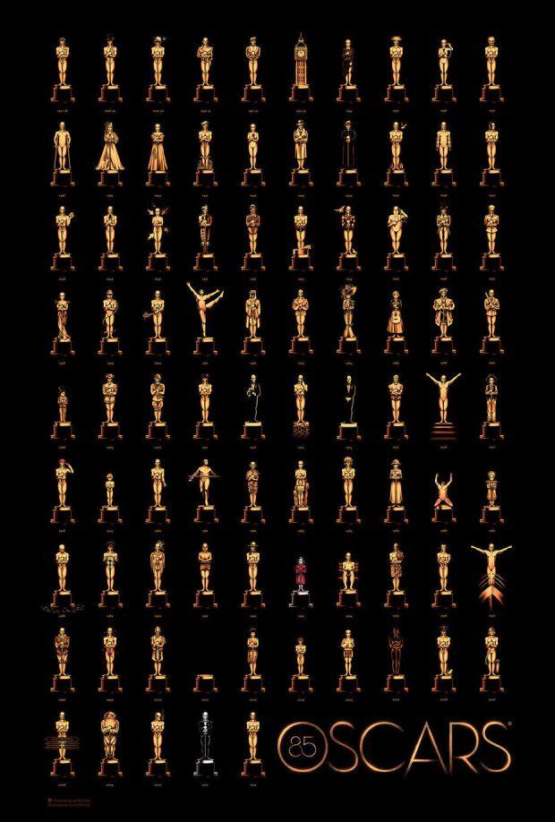 Affiche Oscars