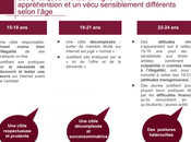 Hadopi affirme avoir changé comportement jeunes