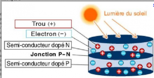 Capture.PNG effet photovoltaique.PNG