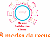 modes d’enquêtes Mesure Satisfaction Clients (Prezi)