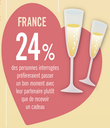 Coup de cœur du retail pour la Saint Valentin.