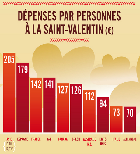 Coup de cœur du retail pour la Saint Valentin.
