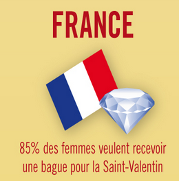 Coup de cœur du retail pour la Saint Valentin.