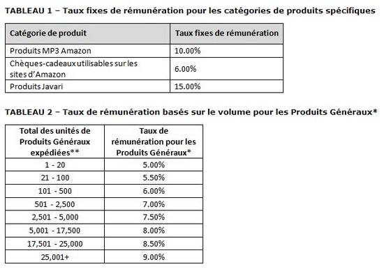 Augmenter ses ventes sur Amazon – Walkcast Monétiser un Blog [Partie 23]