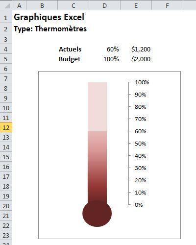 Graphiques Excel Thermomètres 5