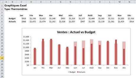 Graphiques Excel Thermomètres 1