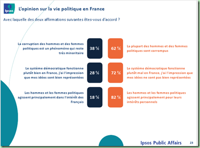 sondage_ipsos_politiques