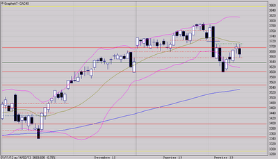 Du crédit pour une rechute
