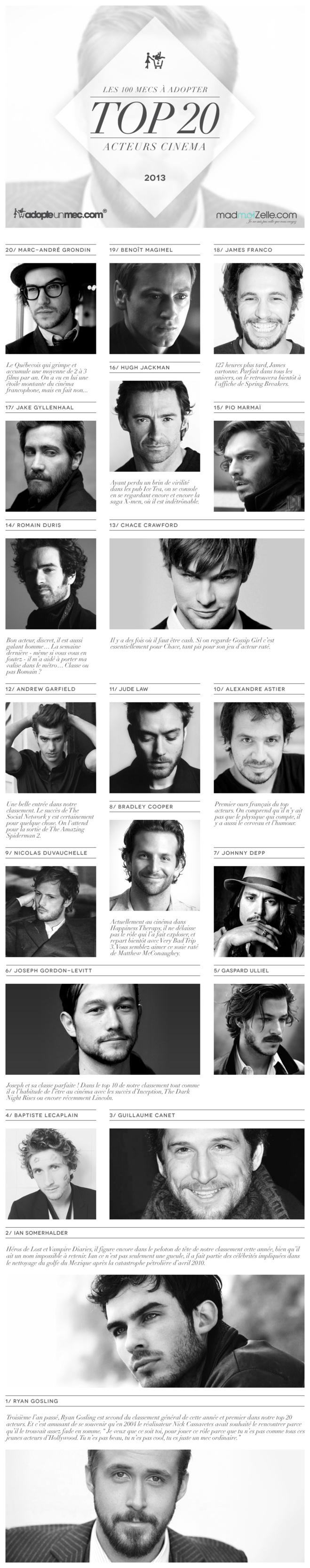 Les Acteurs à Adopter en 2013