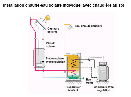 Capture.PNG chaudiere.PNG